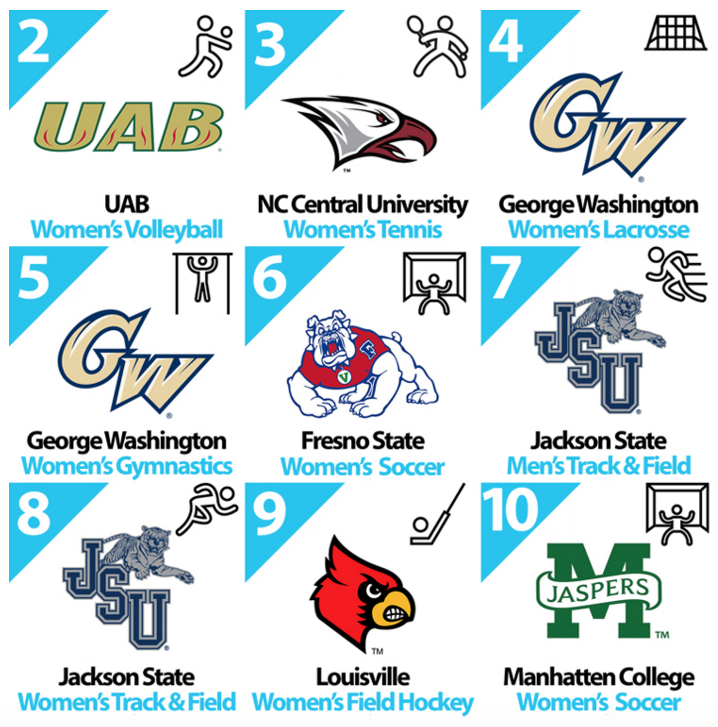 College Lacrosse Rankings Pussy Photos